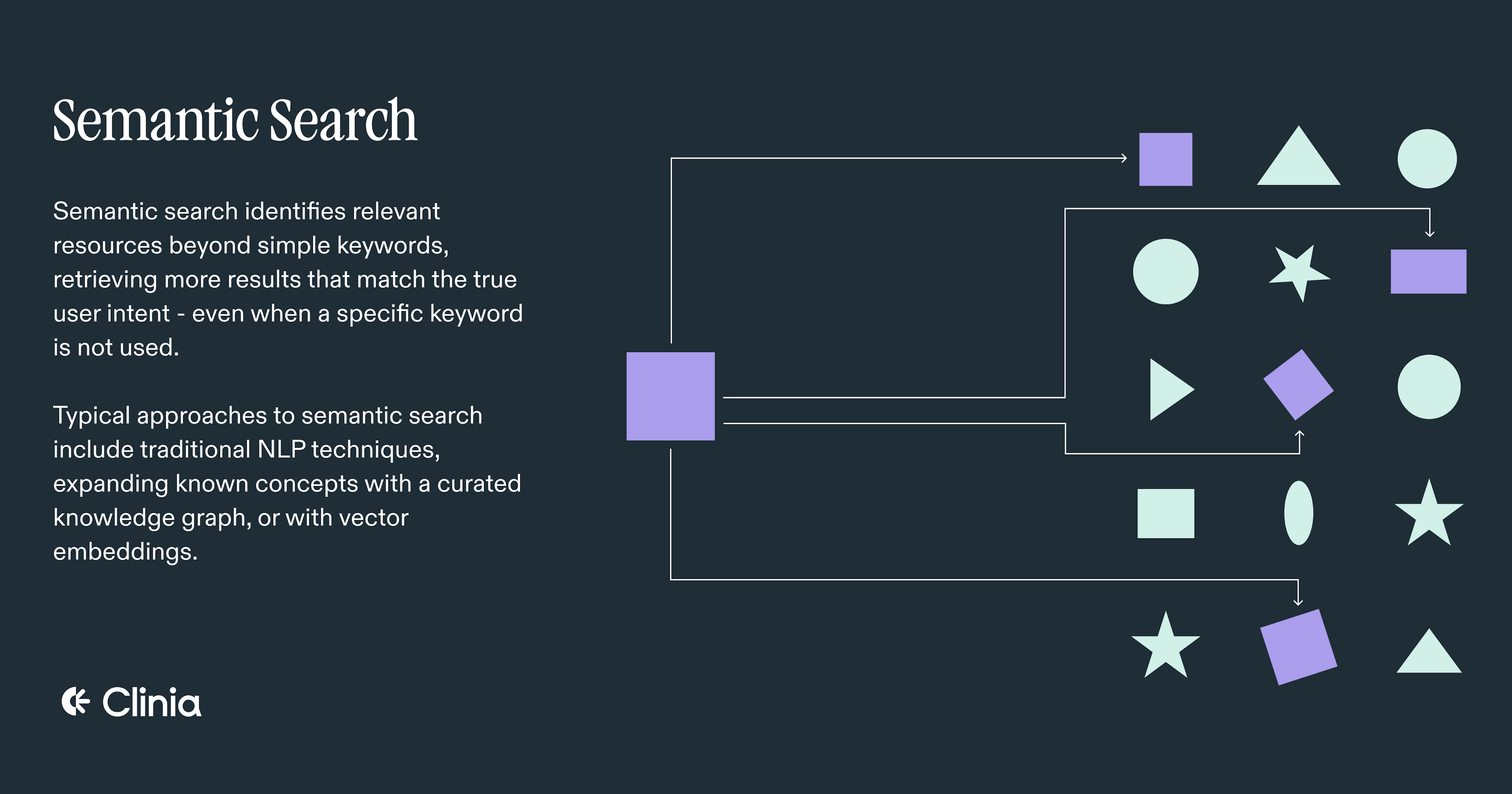 Semantic Search