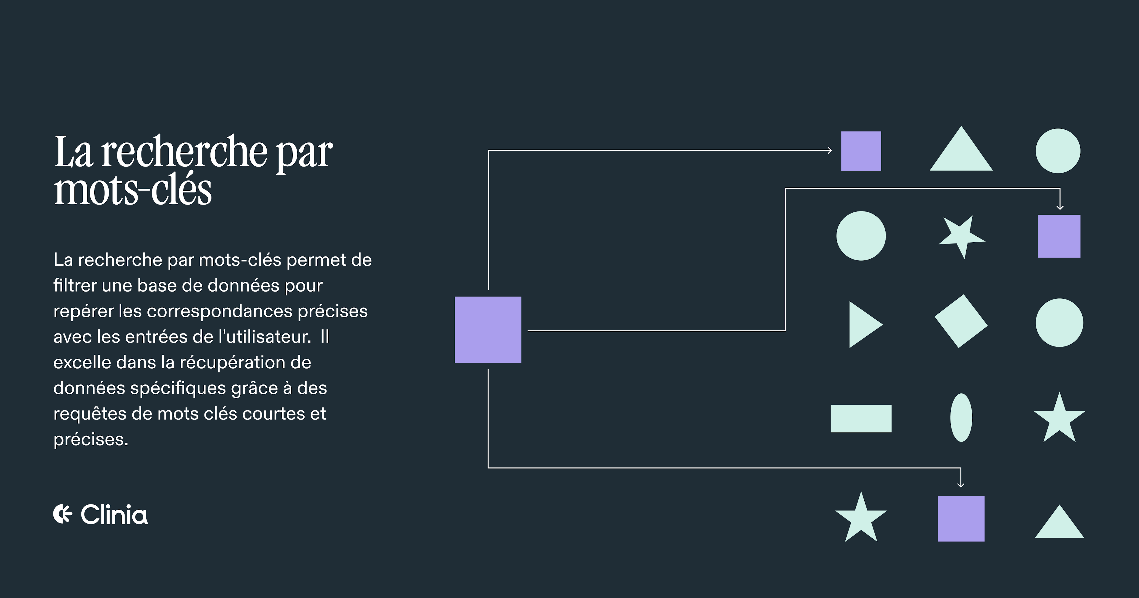 Recherche par mots-clés