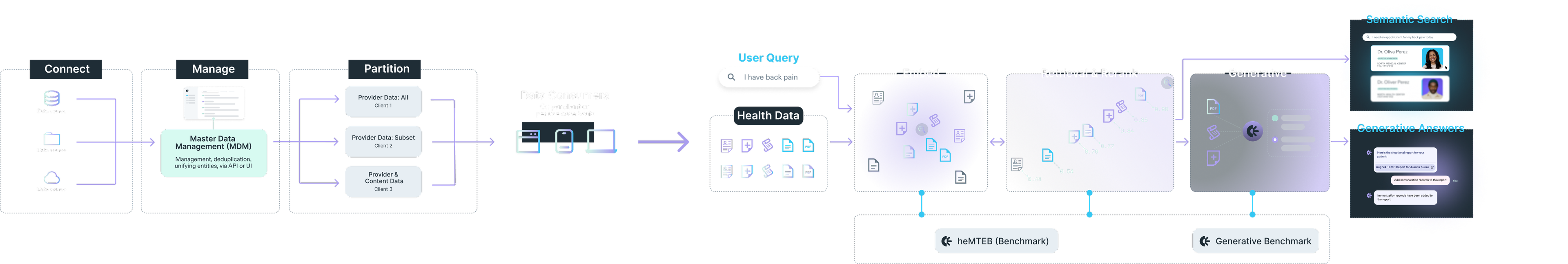 Platform overview