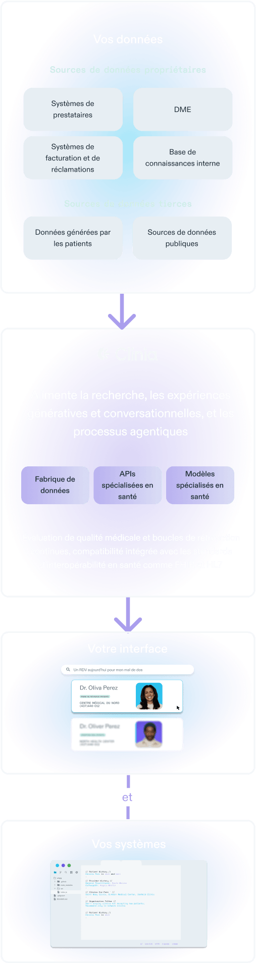 Platform overview