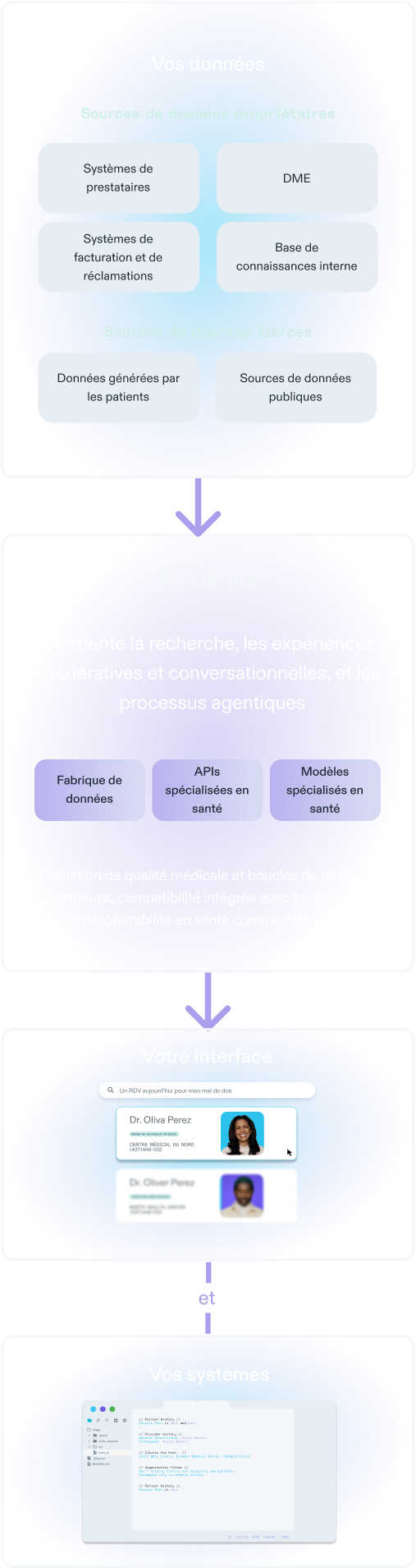 Platform overview