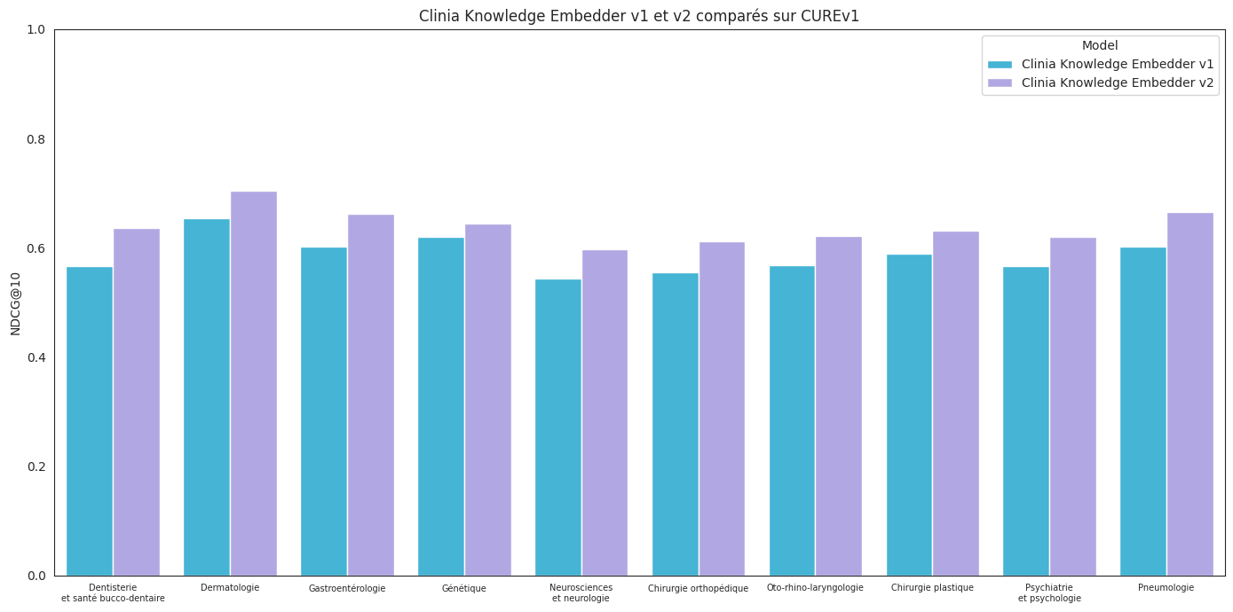 Clinia Embeder V1 VS V2