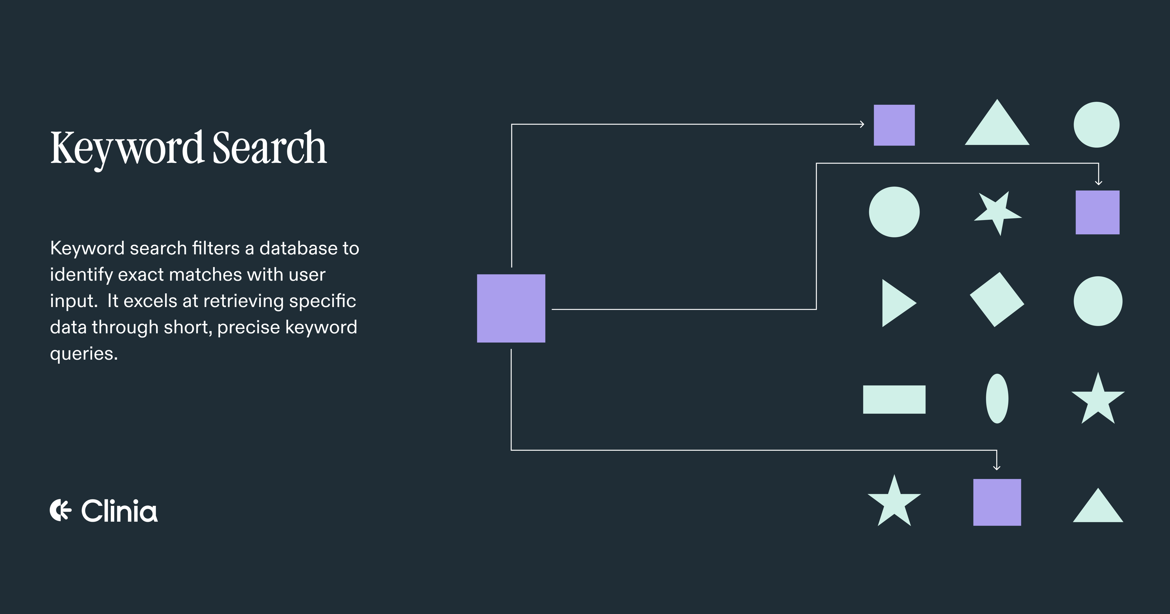 Keyword Search